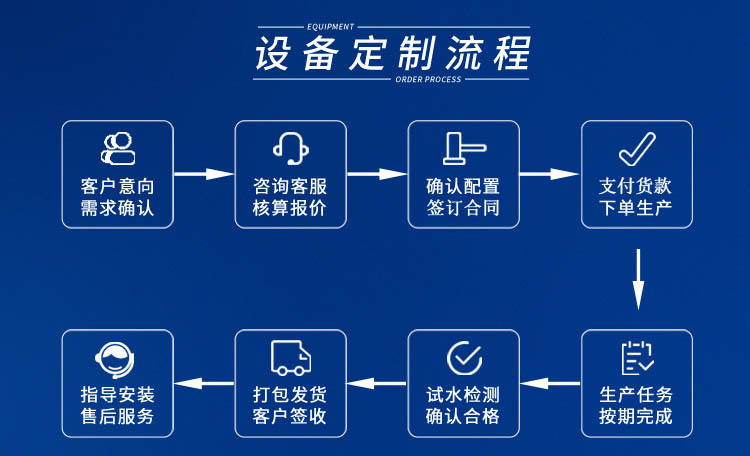 PMOR反渗透设备(图6)